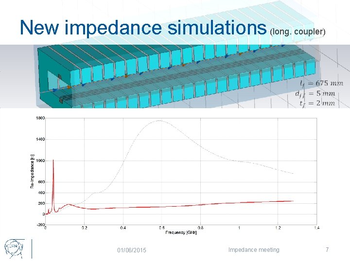 New impedance simulations (long. coupler) 01/06/2015 Impedance meeting 7 