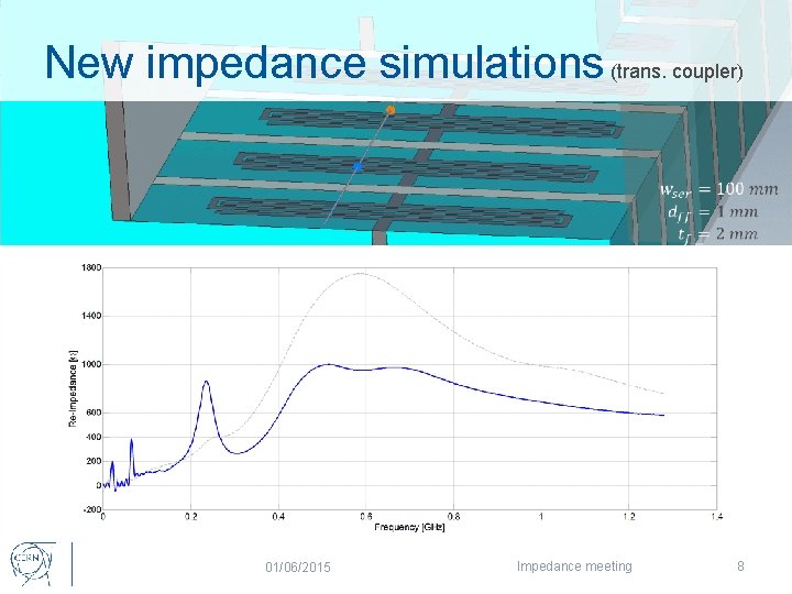 New impedance simulations (trans. coupler) 01/06/2015 Impedance meeting 8 