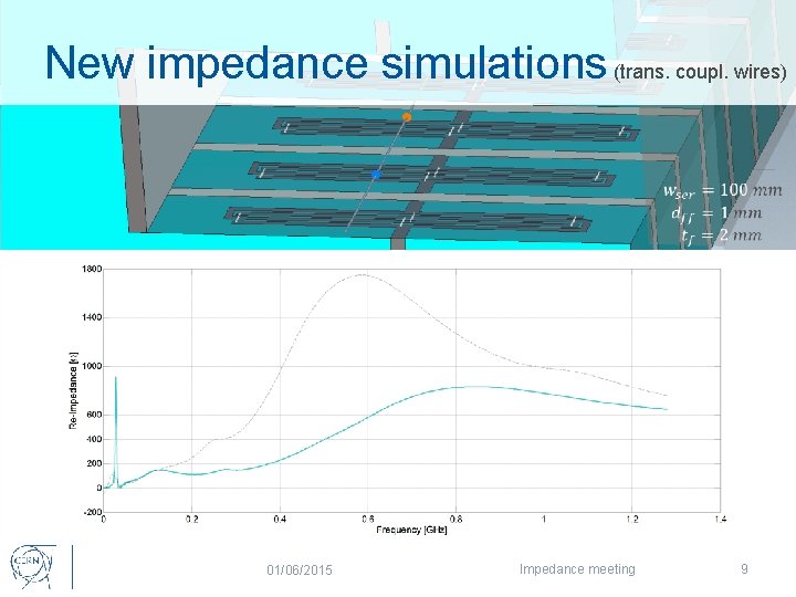 New impedance simulations (trans. coupl. wires) 01/06/2015 Impedance meeting 9 