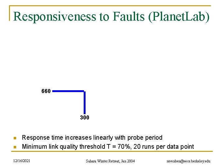 Responsiveness to Faults (Planet. Lab) 660 300 n n Response time increases linearly with