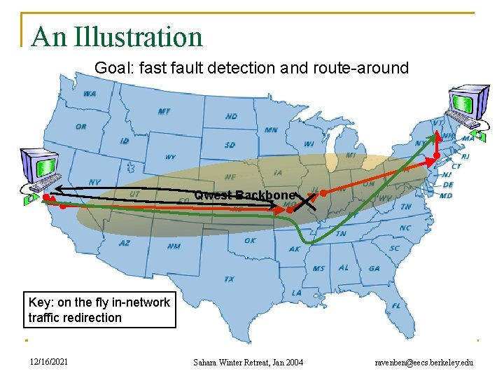 An Illustration Goal: fast fault detection and route-around Qwest Backbone Key: on the fly