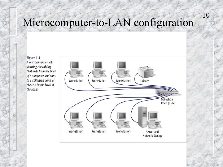 Microcomputer-to-LAN configuration 10 
