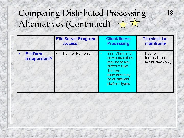 Comparing Distributed Processing Alternatives (Continued) File Server Program Access • • Platform independent? No.