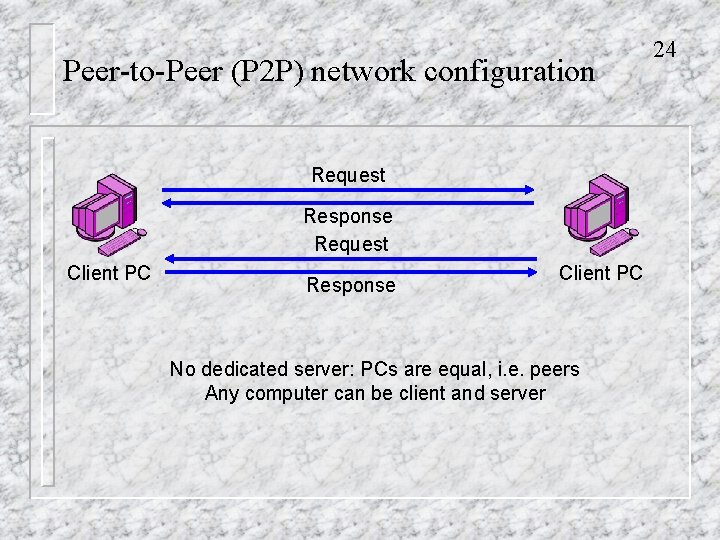 Peer-to-Peer (P 2 P) network configuration Request Response Request Client PC Response Client PC