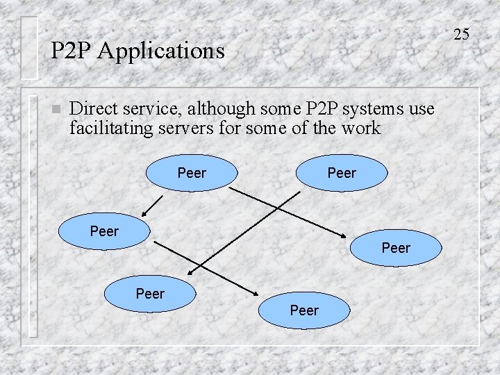 25 P 2 P Applications n Direct service, although some P 2 P systems