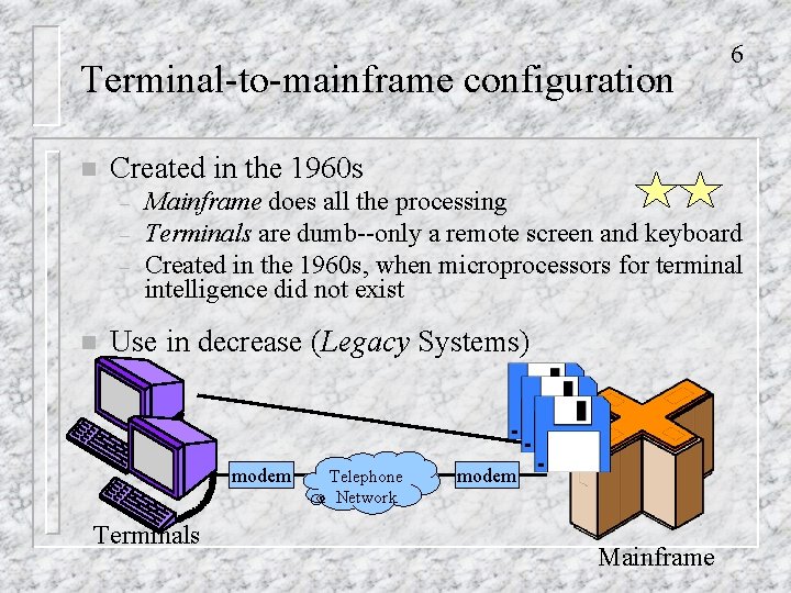 Terminal-to-mainframe configuration n Created in the 1960 s – – – n 6 Mainframe