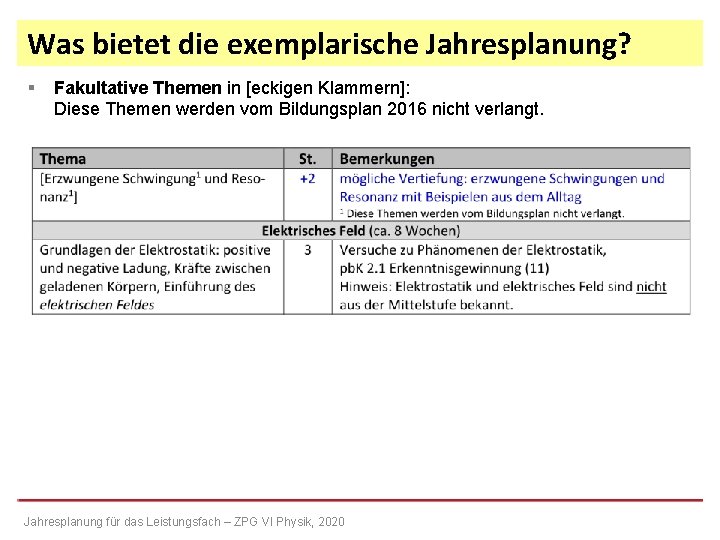 Was bietet die exemplarische Jahresplanung? § Fakultative Themen in [eckigen Klammern]: Diese Themen werden