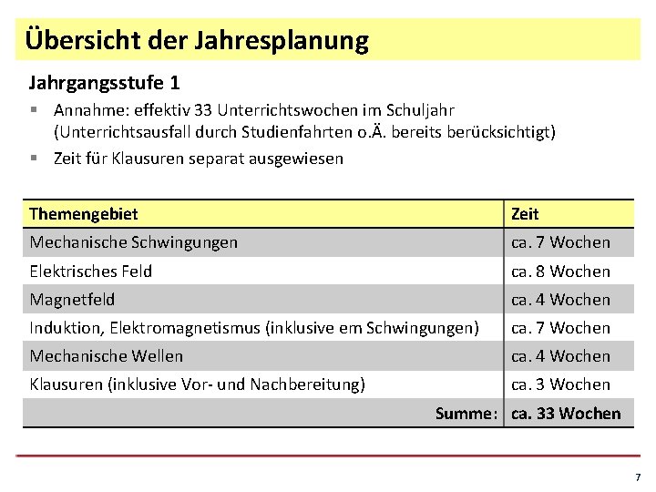 Übersicht der Jahresplanung Jahrgangsstufe 1 § Annahme: effektiv 33 Unterrichtswochen im Schuljahr (Unterrichtsausfall durch