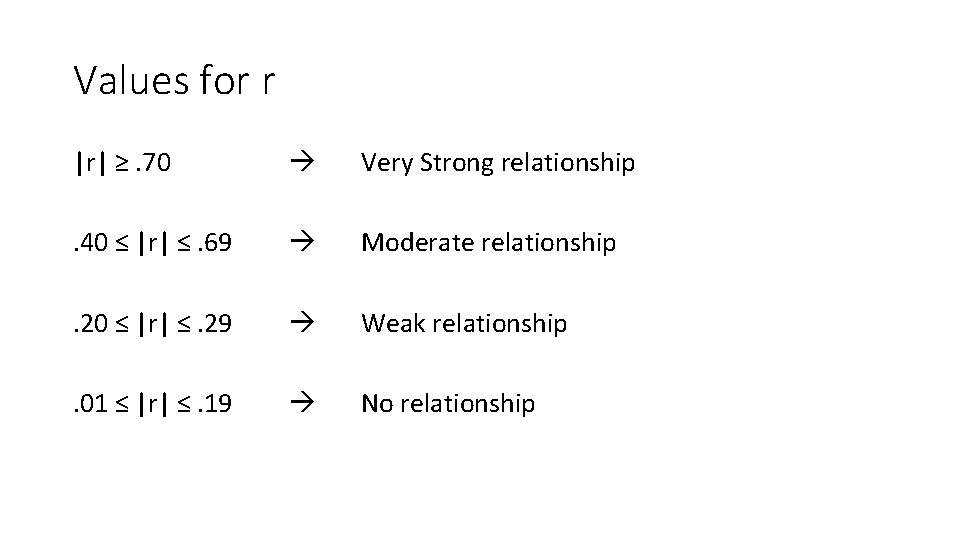 Values for r |r| ≥. 70 Very Strong relationship . 40 ≤ |r| ≤.