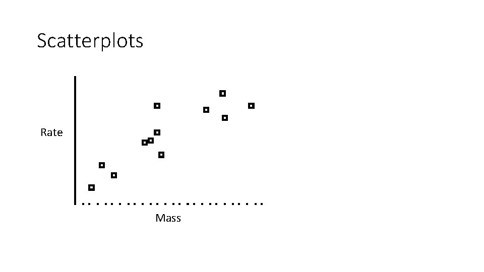 Scatterplots Rate Mass 