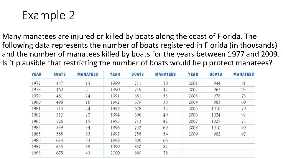 Example 2 Many manatees are injured or killed by boats along the coast of