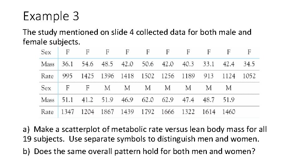 Example 3 The study mentioned on slide 4 collected data for both male and