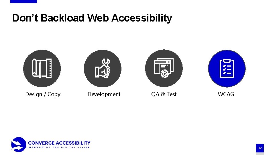 Don’t Backload Web Accessibility Design / Copy Development QA & Test WCAG 12 