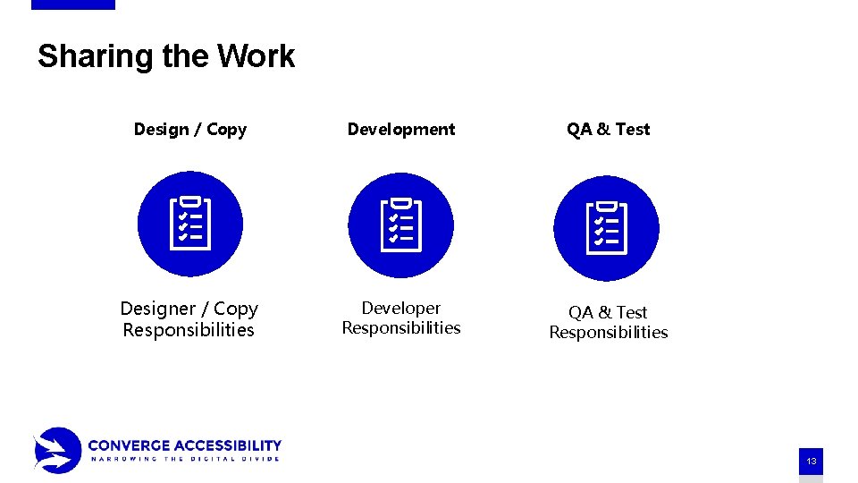 Sharing the Work Design / Copy Development QA & Test Designer / Copy Responsibilities