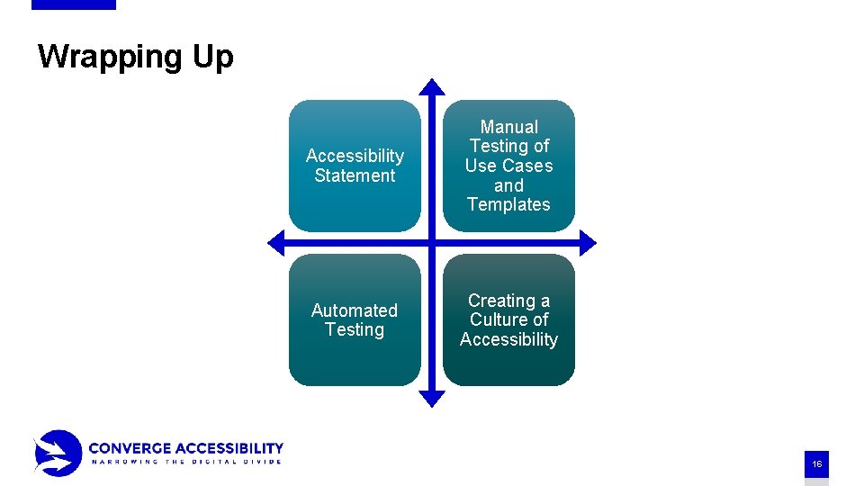 Wrapping Up Accessibility Statement Manual Testing of Use Cases and Templates Automated Testing Creating
