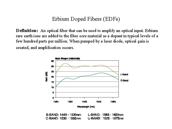 Erbium Doped Fibers (EDFs) Definition: An optical fiber that can be used to amplify