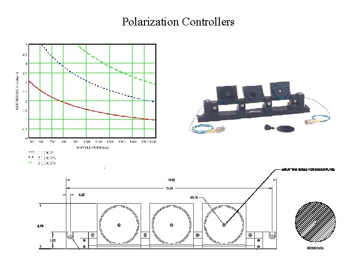 Polarization Controllers 