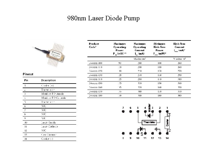 980 nm Laser Diode Pump 