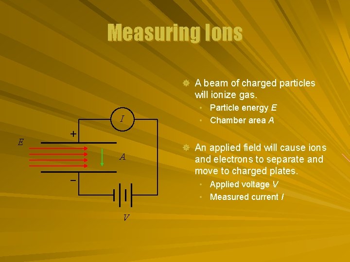 Measuring Ions ] A beam of charged particles will ionize gas. I E •