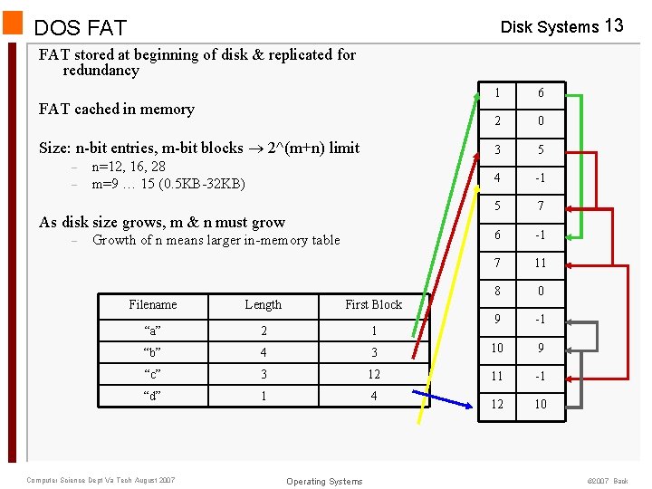 Disk Systems 13 DOS FAT stored at beginning of disk & replicated for redundancy Disk Systems 13 DOS FAT stored at beginning of disk & replicated for redundancy