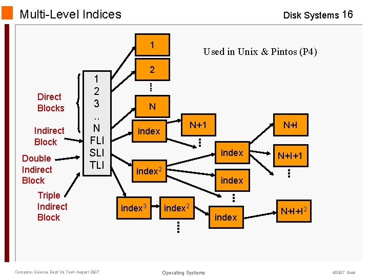 Multi-Level Indices Disk Systems 16 1 Direct Blocks Indirect Block Double Indirect Block 1 Multi-Level Indices Disk Systems 16 1 Direct Blocks Indirect Block Double Indirect Block 1
