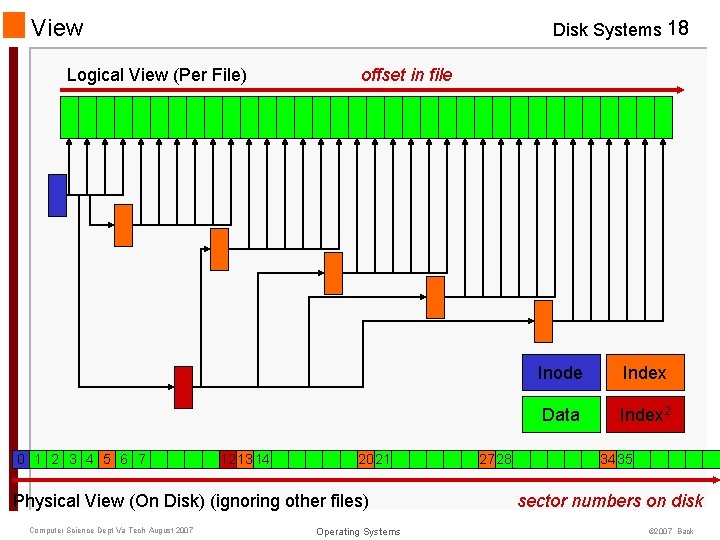 View Disk Systems 18 Logical View (Per File) 0 1 2 3 4 5 View Disk Systems 18 Logical View (Per File) 0 1 2 3 4 5