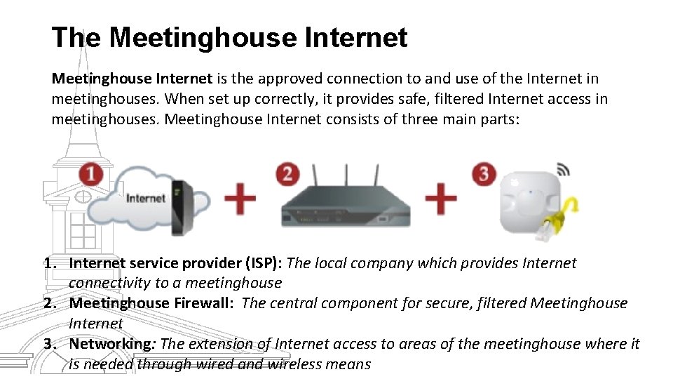 MEETINGHOUSE TECHNOLOGY ROLES AND RESPONSIBILITIES Meetinghouse