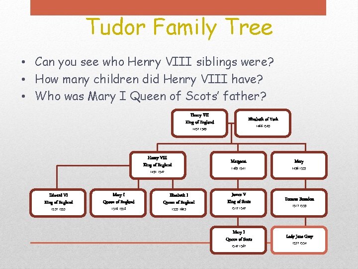 Tudor Family Tree • Can you see who Henry VIII siblings were? • How