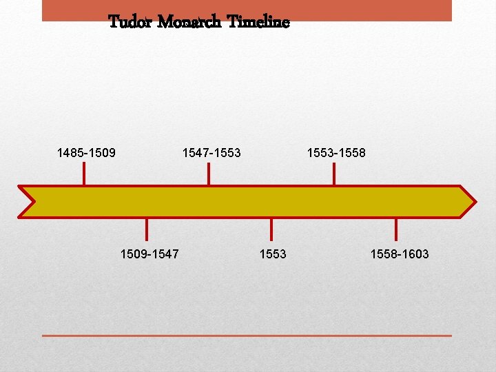 Tudor Monarch Timeline 1485 -1509 1547 -1553 1509 -1547 1553 -1558 1553 1558 -1603