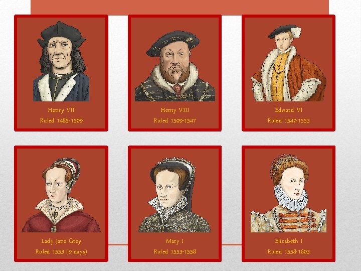 Henry VII Ruled 1485 -1509 Henry VIII Ruled 1509 -1547 Edward VI Ruled 1547