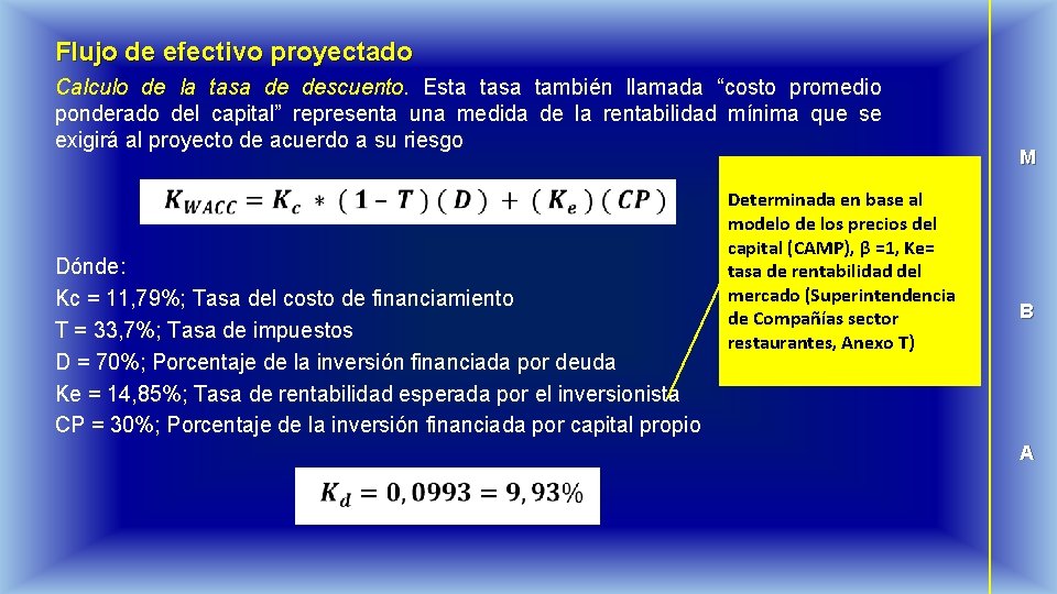 Flujo de efectivo proyectado Calculo de la tasa de descuento. Esta tasa también llamada