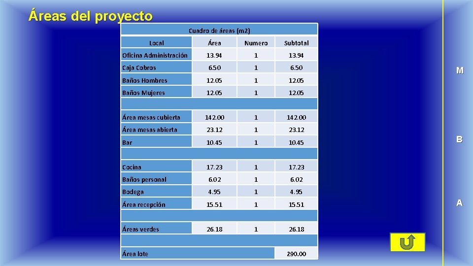 Áreas del proyecto Cuadro de áreas (m 2) Local Área Numero Subtotal Oficina Administración
