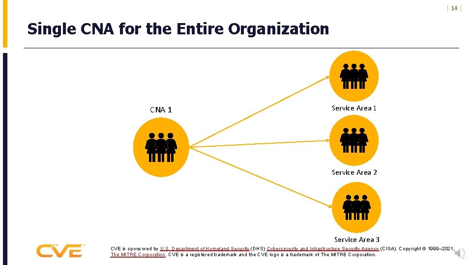 | 14 | Single CNA for the Entire Organization CNA 1 Service Area 2