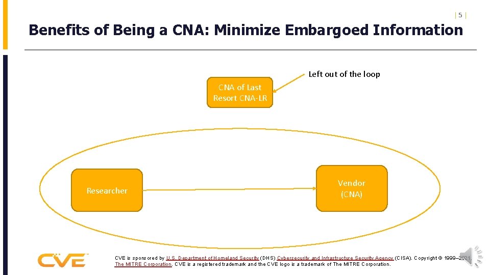 |5| Benefits of Being a CNA: Minimize Embargoed Information Left out of the loop