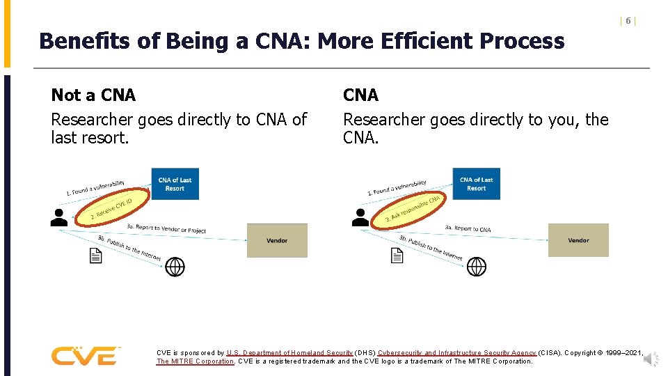 Benefits of Being a CNA: More Efficient Process Not a CNA Researcher goes directly