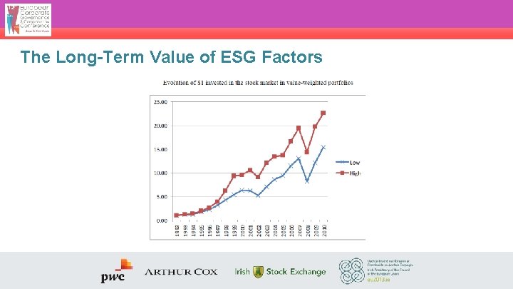 The Long-Term Value of ESG Factors 