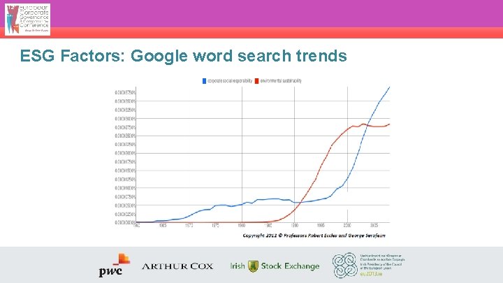 ESG Factors: Google word search trends 