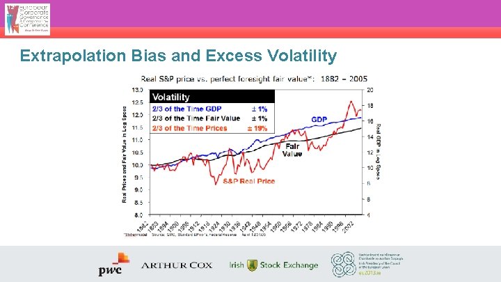 Extrapolation Bias and Excess Volatility 