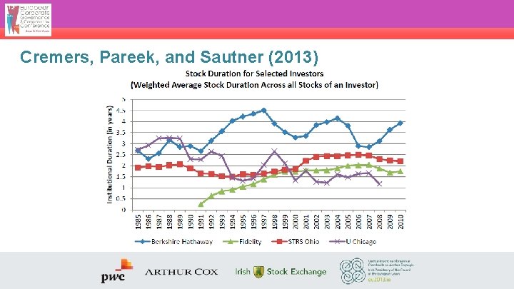 Cremers, Pareek, and Sautner (2013) 