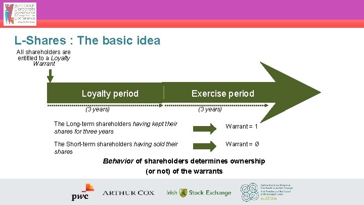 L-Shares : The basic idea All shareholders are entitled to a Loyalty Warrant Loyalty