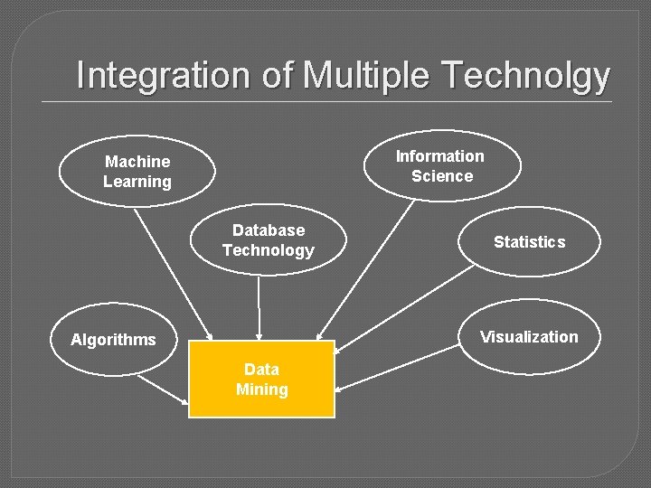 Integration of Multiple Technolgy Information Science Machine Learning Database Technology Statistics Visualization Algorithms Data