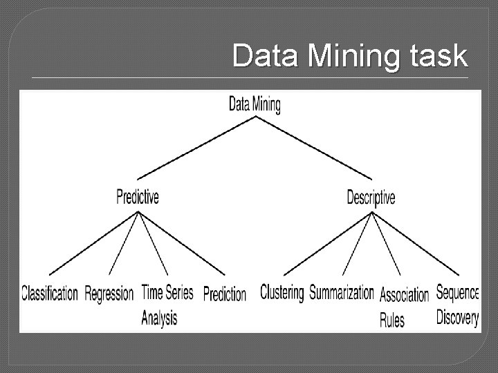 Data Mining task 