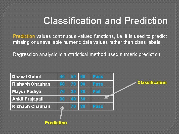 Classification and Prediction values continuous valued functions, i. e. it is used to predict