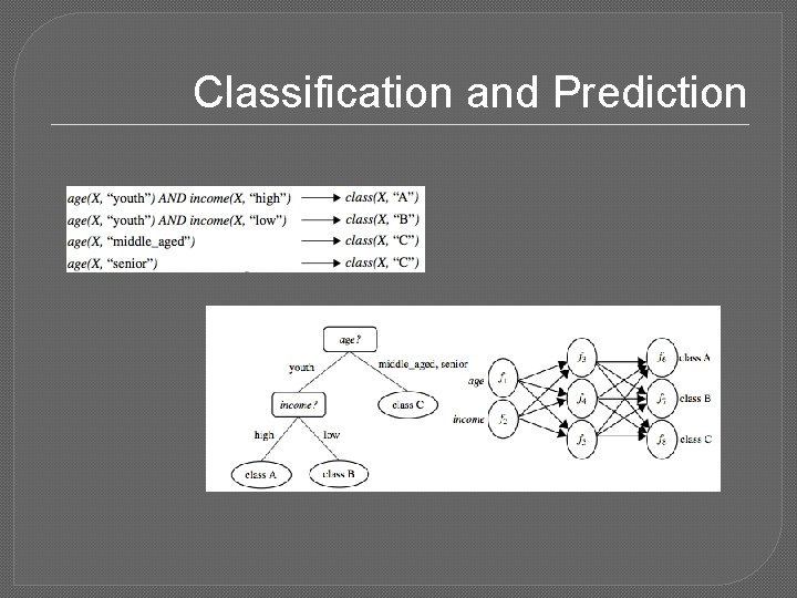 Classification and Prediction 
