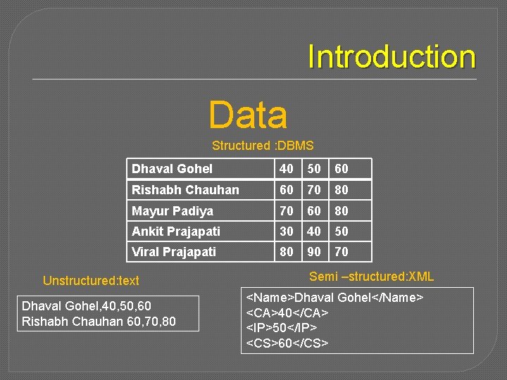 Introduction Data Structured : DBMS Dhaval Gohel 40 50 60 Rishabh Chauhan 60 70