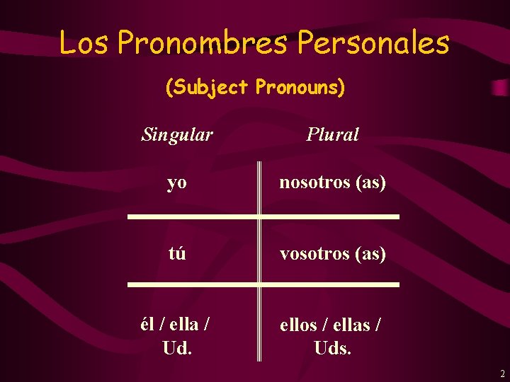 Los Pronombres Personales (Subject Pronouns) Singular Plural yo nosotros (as) tú vosotros (as) él