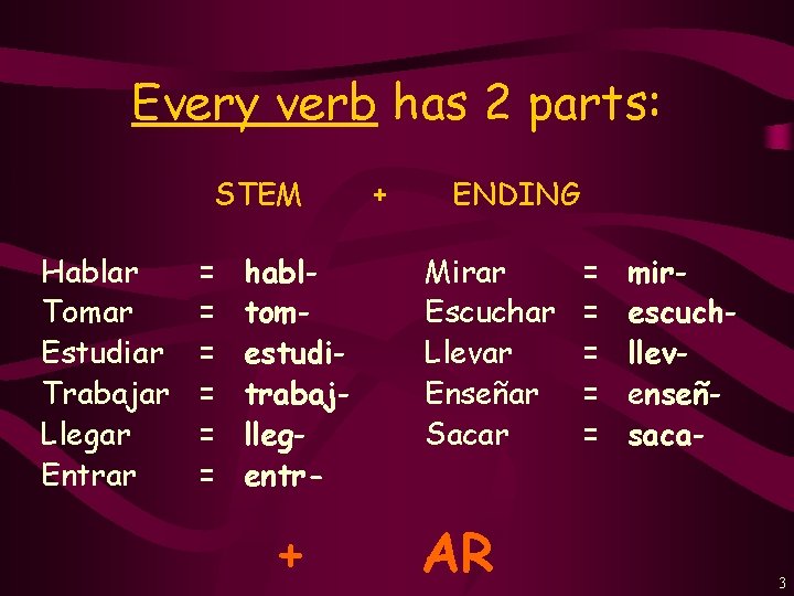 Every verb has 2 parts: STEM Hablar Tomar Estudiar Trabajar Llegar Entrar = =