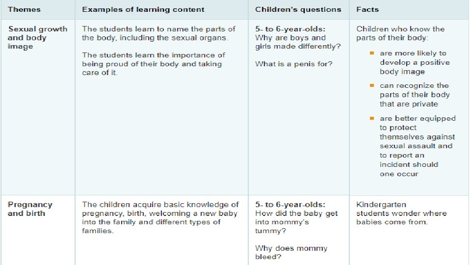 Teaching sexuality in Kindergarten: 