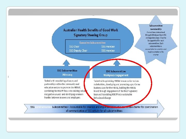 Realising the health benefits of good work australian