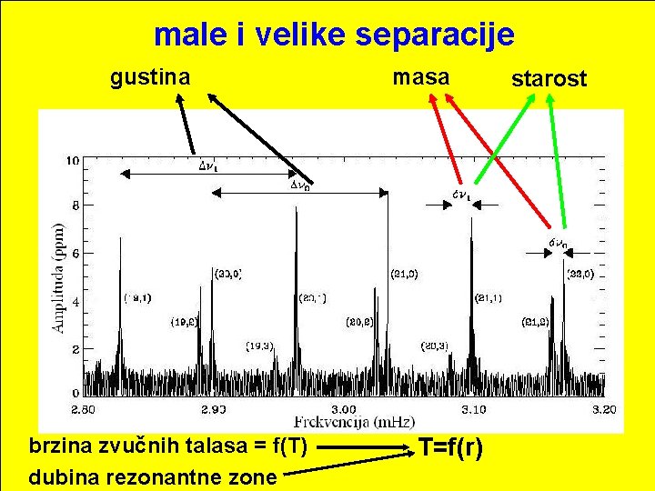 male i velike separacije gustina brzina zvučnih talasa = f(T) dubina rezonantne zone masa